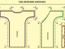 Kimono dress pattern