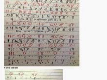 The scheme for a skirt for a dress for a girl
