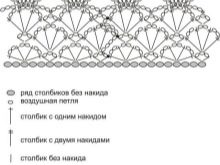 Scheme for an openwork sundress