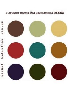 The main suitable color palette in women's clothing of the Autumn color type