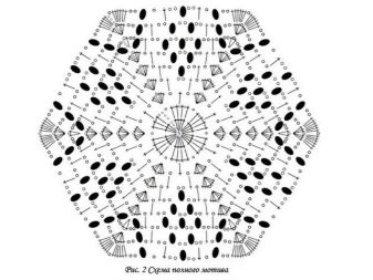 The scheme of a complete motive for a wedding dress crochet