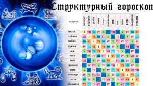 Eastern zodiac horoscope