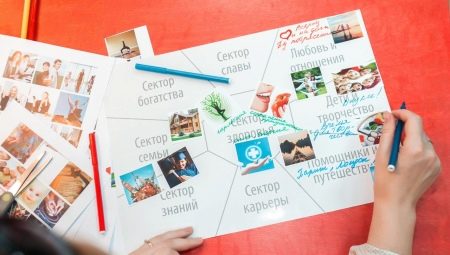 Wish map: rules of drawing