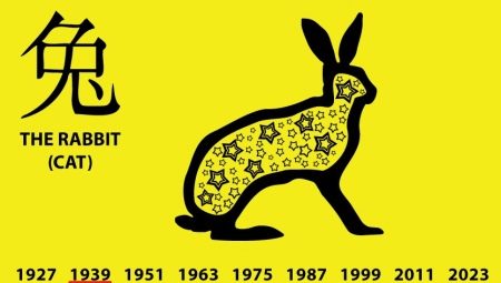 1939 - l'année de quel animal et comment est-il caractérisé ?