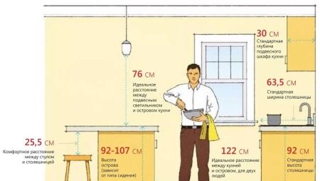 How high should a kitchen countertop be?