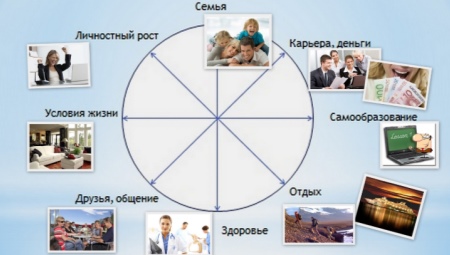 Life balance wheel: a description of the exercise and its application