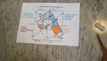 Vastu for an apartment