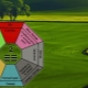 Gua number 2: description, favorable directions and calculation of compatibility