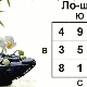 Lo Shu square: history, calculation and meaning