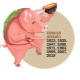 Pig sign according to the eastern horoscope: what years were these and what are the characteristics of people?