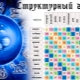 Eastern zodiac horoscope