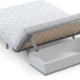 Accordion sofa mattresses: what are they and how to replace them?