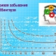 The Ebbinghaus Forgetting Curve: Description and Application for Memorization