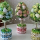 All about Easter topiary