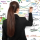 Marketer: description of the profession and responsibilities