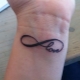 Tattoo in the form of infinity on the wrist for girls