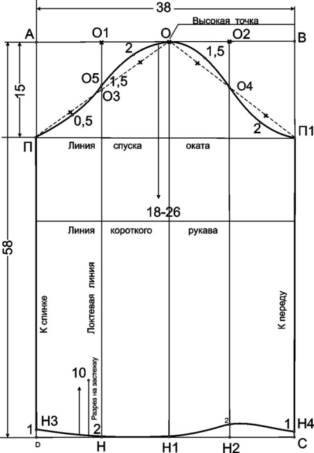 Sleeve pattern