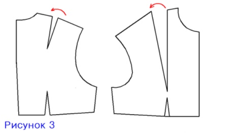 closing darts on a pattern