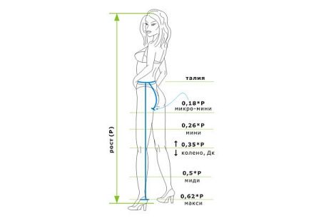 Midi length dress