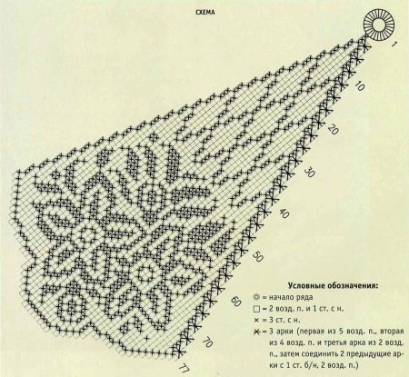 Skirt pattern with sirloin pattern