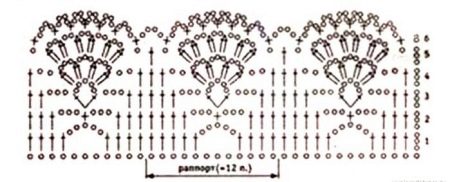Ruffle pattern for the dress