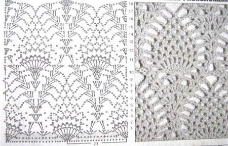 Pineapple scheme