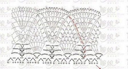 Ruffle pattern