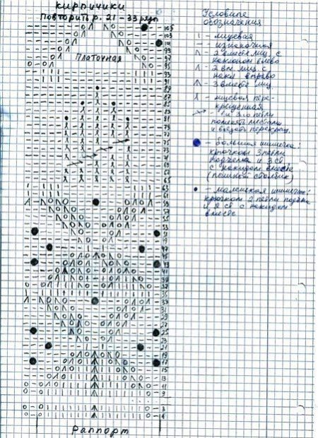 Scheme for a knitted dress with knitting needles from Dior