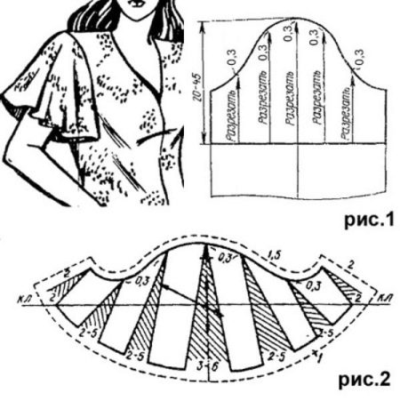 Modeling flounce sleeves