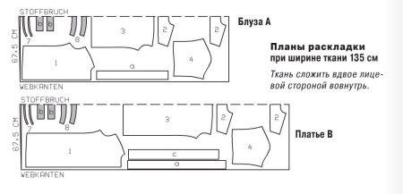 Διάταξη των λεπτομερειών πουκάμισου φορέματος