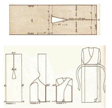 Wrap dress pattern