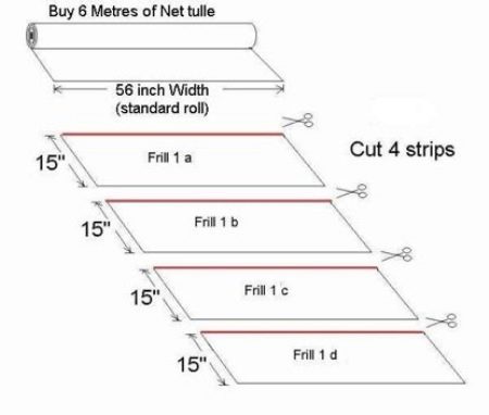 Cutting scheme for tutu skirts